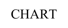 CHART trademark