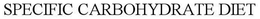SPECIFIC CARBOHYDRATE DIET trademark