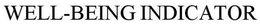 WELL-BEING INDICATOR trademark