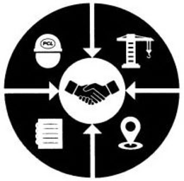 PCL trademark