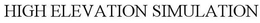 HIGH ELEVATION SIMULATION trademark