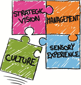 STRATEGIC VISION MANAGEMENT CULTURE SENSORY EXPERIENCE trademark
