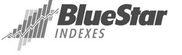 BLUESTAR INDEXES trademark