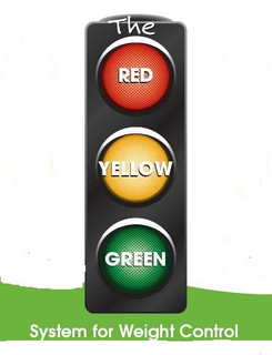 THE RED YELLOW GREEN SYSTEM FOR WEIGHT CONTROL trademark