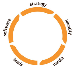 STRATEGY IDENTITY MEDIA LEADS SOFTWARE trademark