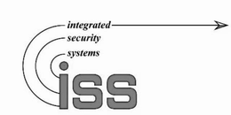 INTEGRATED SECURITY SYSTEMS ISS trademark