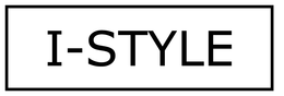 I-STYLE trademark