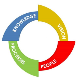 PEOPLE VISION KNOWLEDGE PROCESSES trademark
