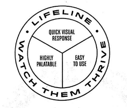 LIFELINE WATCH THEM THRIVE QUICK VISUAL RESPONSE HIGHLY PALATABLE EASY TO USE trademark