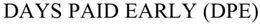 DAYS PAID EARLY (DPE) trademark