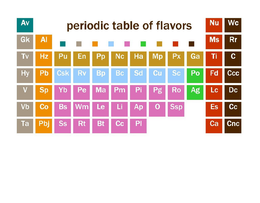 PERIODIC TABLE OF FLAVORS trademark