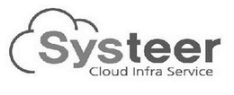 SYSTEER CLOUD INFRA SERVICE trademark