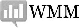 WMM trademark