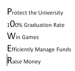 PROTECT THE UNIVERSITY 100% GRADUATION RATE WIN GAMES EFFICIENTLY MANAGE FUNDS RAISE MONEY trademark