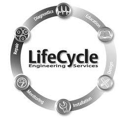 LIFECYCLE ENGINEERING SERVICES DIAGNOSTICS EDUCATION DESIGN INSTALLATION MONITORING REPAIR trademark