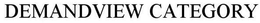 DEMANDVIEW CATEGORY trademark