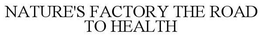 NATURE'S FACTORY THE ROAD TO HEALTH trademark