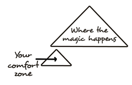 YOUR COMFORT ZONE WHERE THE MAGIC HAPPENS trademark