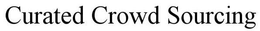 CURATED CROWD SOURCING trademark