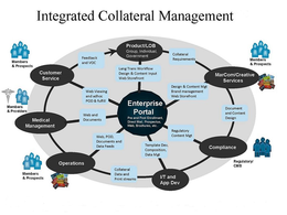 INTEGRATED COLLATERAL MANAGEMENT MEMBERS & PROSPECTS REGULATORY/CMS MEMBERS & PROVIDERS GROUP, INDIVIDUAL, GOVERNMENT MARCOM/CREATIVE SERVICES COMPLIANCE I/T AND APP DEV OPERATIONS MEDICAL MANAGEMENT CUSTOMER SERVICE COLLATERAL REQUIREMENTS DESIGN & CONTENT MGT BRAND MANAGEMENT WEB STOREFRONT DOCUMENT AND CONTENT DESIGN REGULATORY CONTENT MGT TEMPLATE DEV, COMPOSITION, DATA MGT COLLATERAL DATA AND PRINT STREAMS WEB, POD, DOCUMENTS AND DATA FEEDS WEB AND DOCUMENTS WEB VIEWING AND ADHOC POD & FULFILL FEEDBACK AND VOC LANG TRANS WORKFLOW DESIGN & CONTENT INPUT ENTERPRISE PORTAL PRE AND POST ENROLLMENT DIRECT MAIL, PROSPECTUS, WEB, BROCHURES, ETC trademark