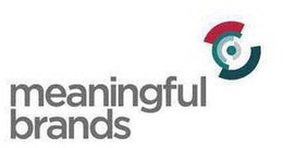 MEANINGFUL BRANDS trademark