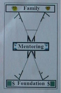 FAMILY MENTORING FOUNDATION FFFF MM trademark