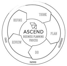 ASCEND BUSINESS PLANNING PROCESS THINK PLAN DO REVIEW REFINE COACH PARTNER COLLABORATE trademark