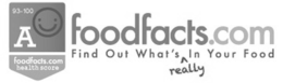 93-100 A FOODFACTS.COM HEALTHSCORE FOODFACTS.COM FIND OUT WHAT'S REALLY IN YOUR FOOD trademark