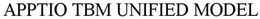 APPTIO TBM UNIFIED MODEL trademark
