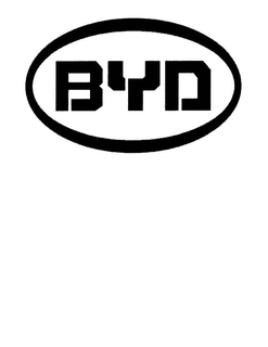 BYD trademark