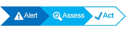 ALERT ASSESS ACT trademark
