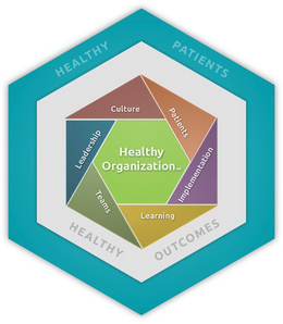 HEALTHY PATIENTS HEALTHY OUTCOMES CULTURE PATIENTS IMPLEMENTATION LEARNING TEAMS LEADERSHIP HEALTHY ORGANIZATION trademark