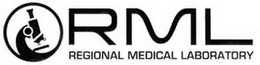 RML REGIONAL MEDICAL LABORATORY trademark