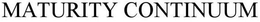 MATURITY CONTINUUM trademark