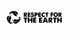 RESPECT FOR THE EARTH trademark