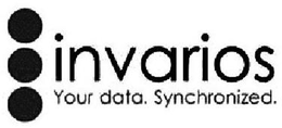 INVARIOS YOUR DATA. SYNCHRONIZED. trademark