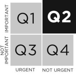 IMPORTANT NOT IMPORTANT URGENT NOT URGENT Q1 Q2 Q3 Q4 trademark