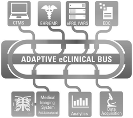 CTMS EHR/EMR EPRO, IWRS EDC ADAPTIVE ECLINICAL BUS MEDICAL IMAGING SYSTEM (PACS/ANALYTICS) ANALYTICS DATA ACQUISITION trademark