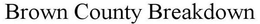 BROWN COUNTY BREAKDOWN trademark