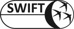 SWIFT trademark