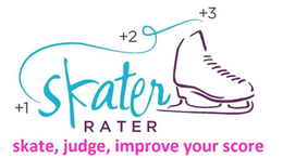 SKATER RATER +1 +2 +3 SKATE, JUDGE, IMPROVE YOUR SCORE trademark