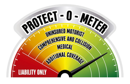 PROTECT-O-METER LIABILITY ONLY UNINSURED MOTORIST COMPREHENSIVE AND COLLISION MEDICAL ADDITIONAL COVERAGE trademark