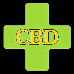 CBD trademark