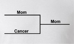 MOM CANCER MOM trademark
