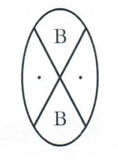B B trademark