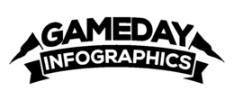 GAMEDAY INFOGRAPHICS trademark