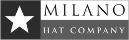 MILANO HAT COMPANY trademark