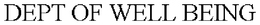 DEPT OF WELL BEING trademark