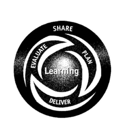 SHARE EVALUATE PLAN DELIVER LEARNING trademark