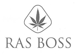 RAS BOSS trademark